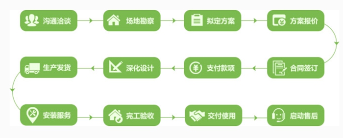 服務(wù)優(yōu)勢(圖7)