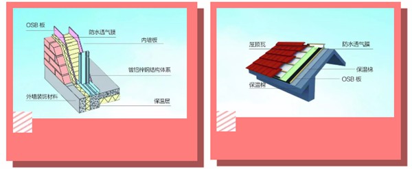 有了輕鋼別墅，這個(gè)冬天不再寒冷！(圖2)