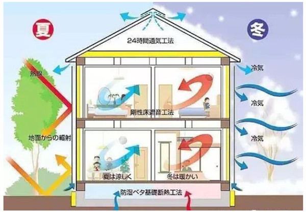 有了輕鋼別墅，這個(gè)冬天不再寒冷！(圖3)