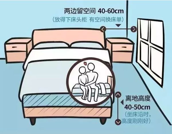 輕鋼別墅房屋室內(nèi)布局精確到毫米！收藏本文一目了然(圖3)