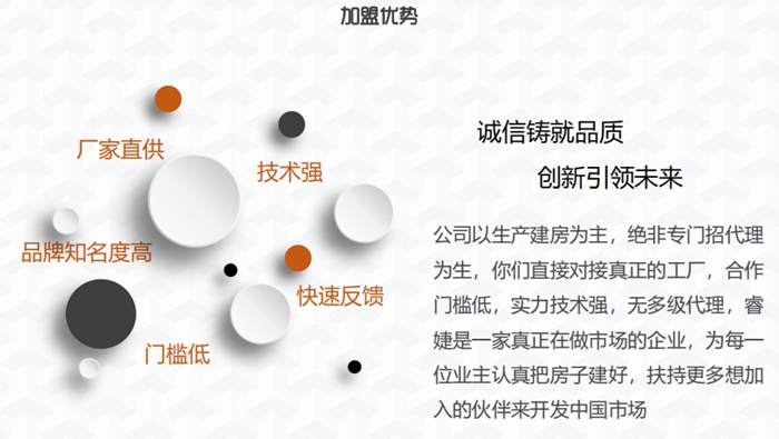 睿婕輕鋼別墅合作優(yōu)勢(shì)